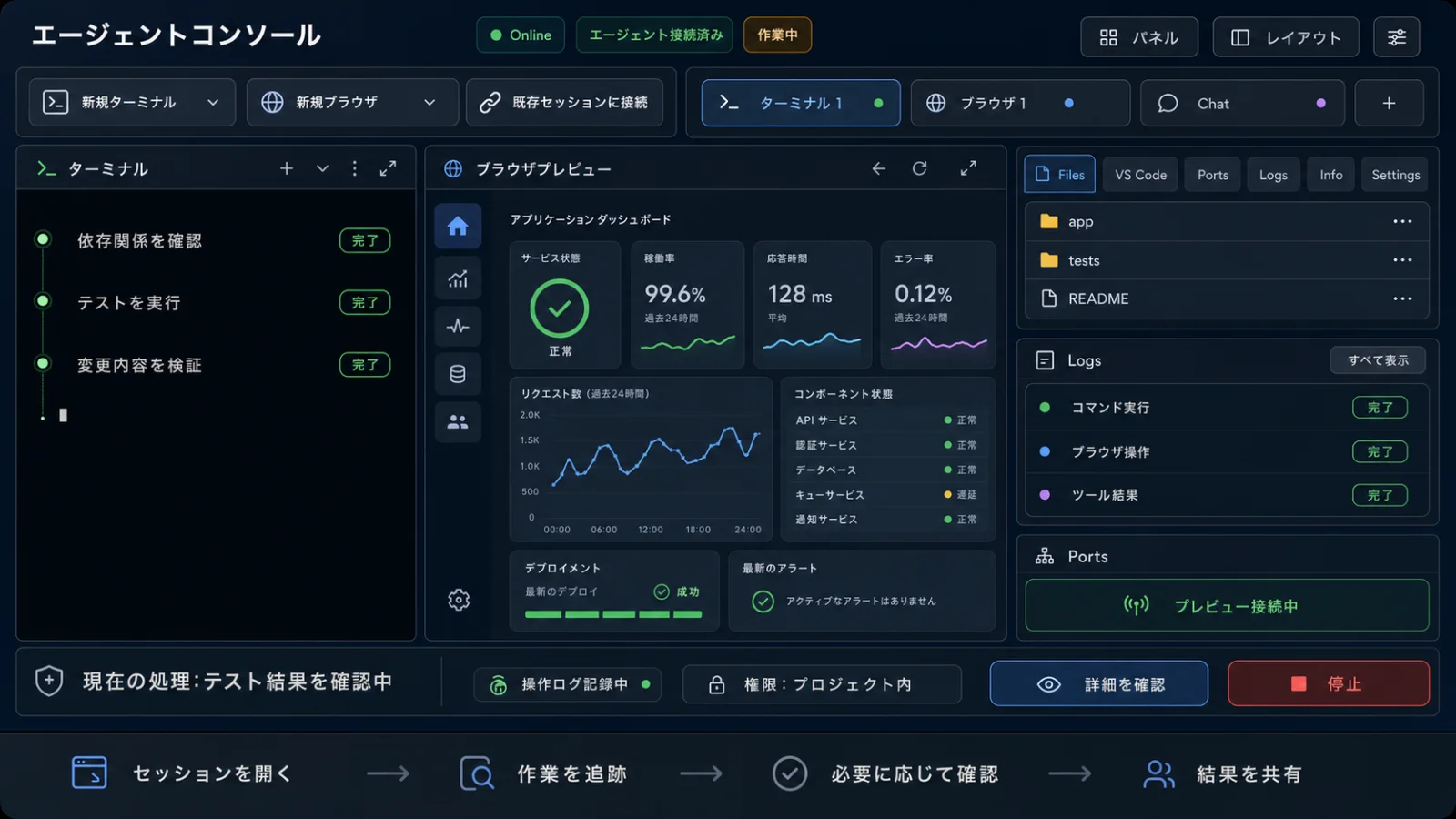 エージェントコンソールの利用イメージ