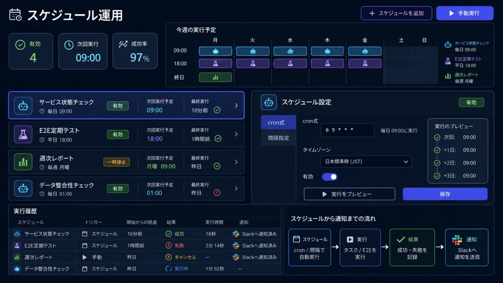 スケジュール実行の利用イメージ