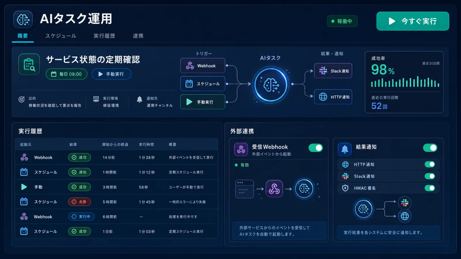 タスクの利用イメージ