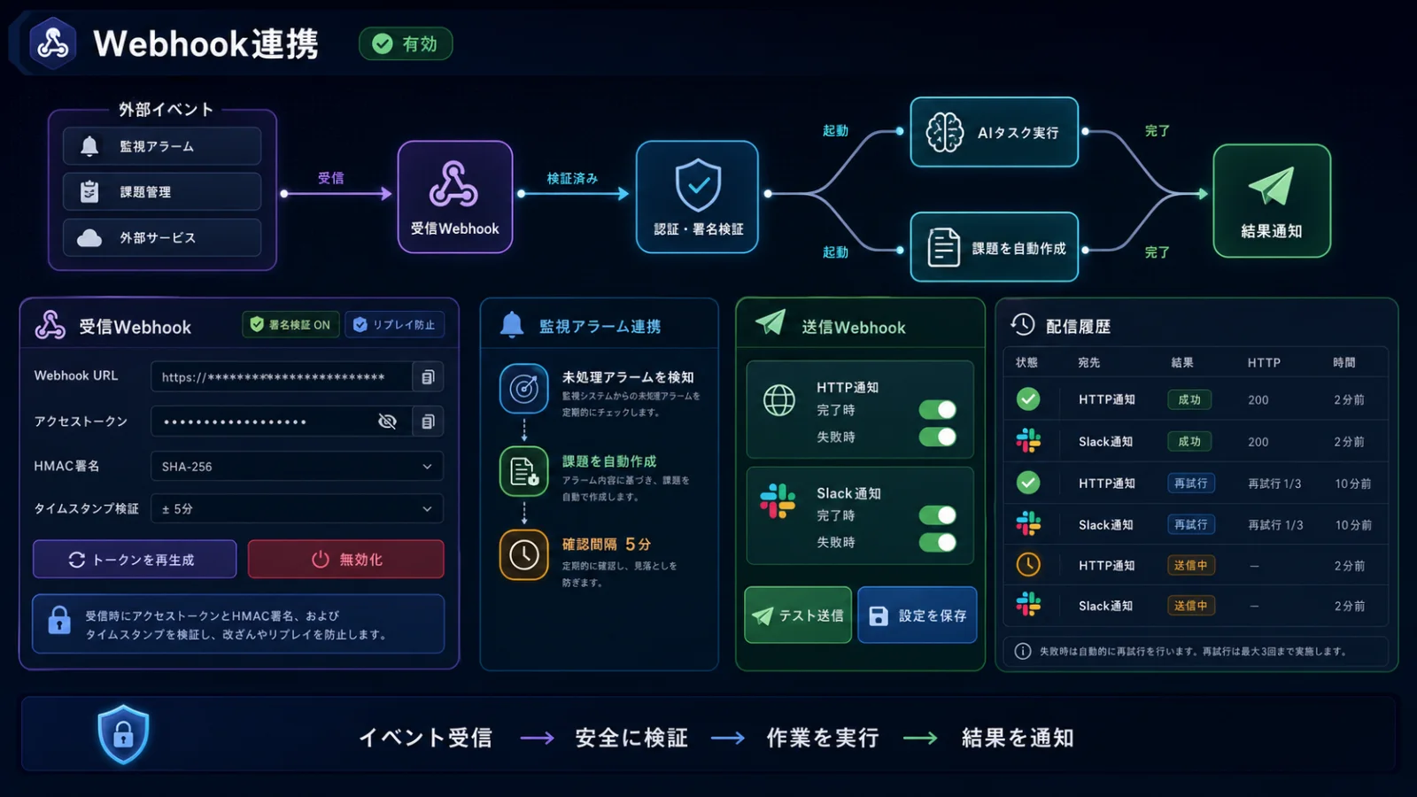 Webhookの利用イメージ